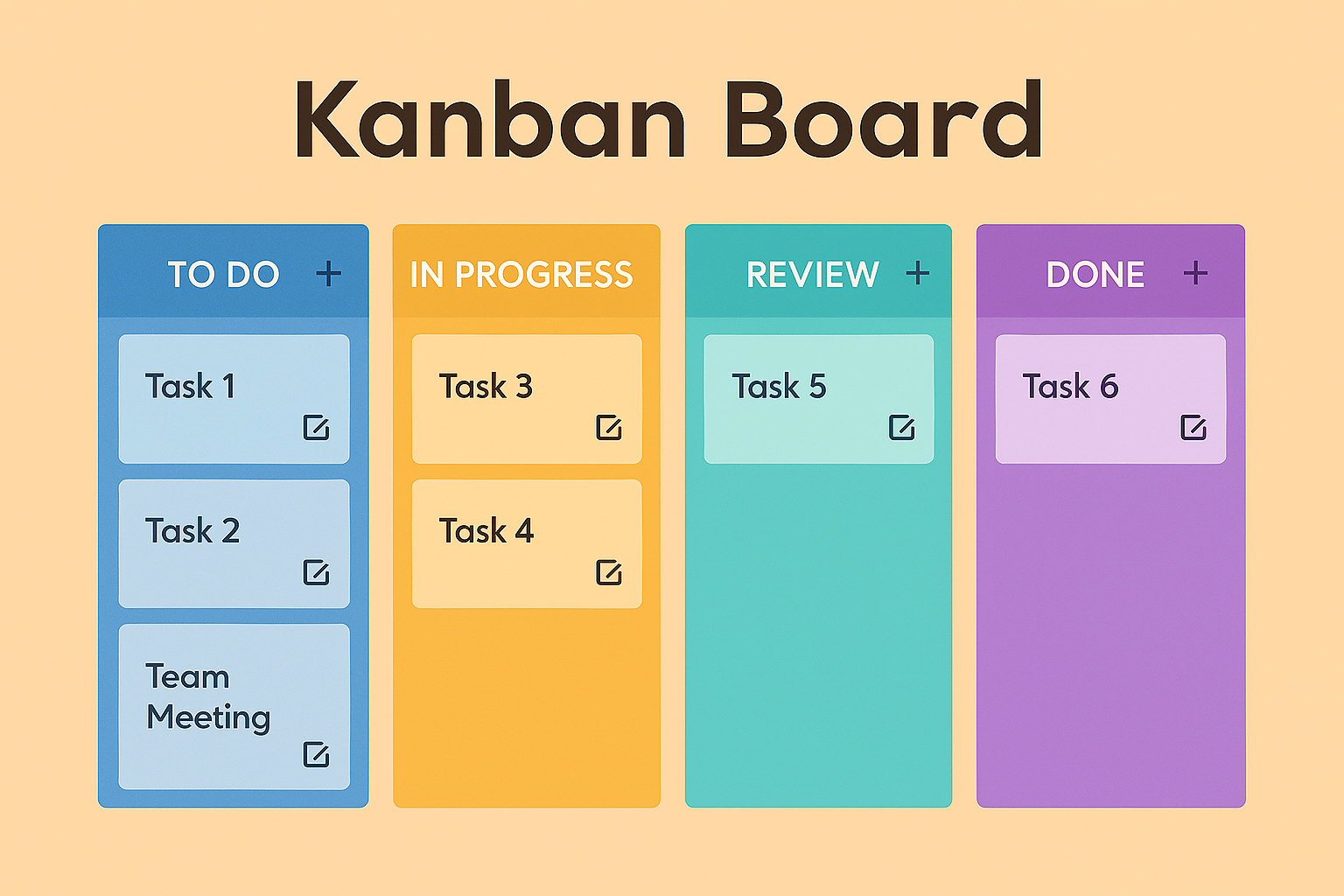 Kanban board